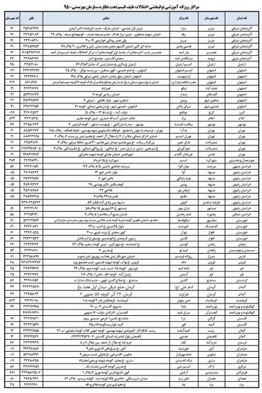  کودک,بهزیستی,سلامت,اتیسم,سلامت کودک,سلامت خانواده,اختلال اوتیسم,غربالگری اوتیسم,shabnamha.ir,شبنم همدان,afkl ih,شبنم ها