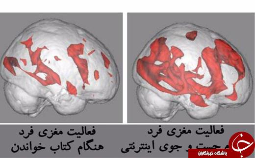 اینترنت,امواج وای فای,مغز انسان,اسکن مغزی,shabnamha.ir,شبنم همدان,afkl ih,شبنم ها