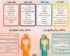 طب سنتی,مزاج 4 گانه,مزاج سرد و خشک,مزاج گرم و خشک,shabnamha.ir,شبنم همدانafkl ih